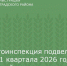 Госавтоинспекция подвела итоги 1 квартала 2026 года по аварийности на дорогах - Зерноградский район